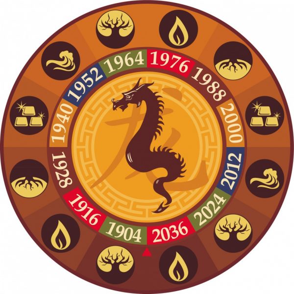 Chinese Zodiac 2024 Year Of The Wood Dragon Meaning & Predictions