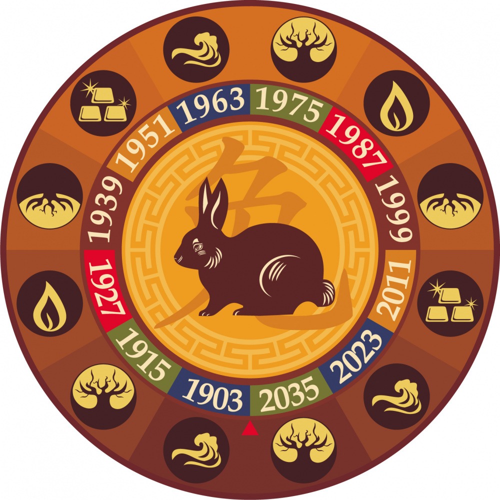 1963, 1975, 1987, 1999 Chinese Zodiac Year of the Rabbit