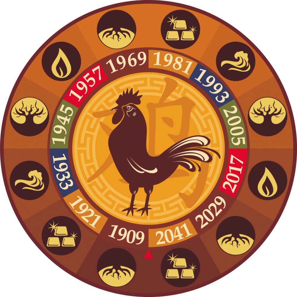 Rooster Chinese Zodiac Personality & Element