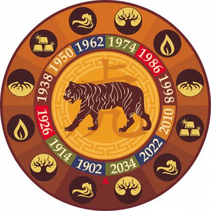 Tiger Chinese Zodiac Personality & Element