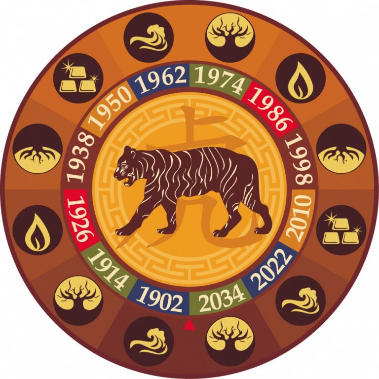 Tiger Chinese Zodiac Personality & Element